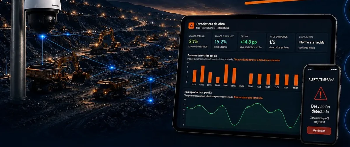 Diagrama de la solución Lisual: captura, IA, dashboard, alertas
